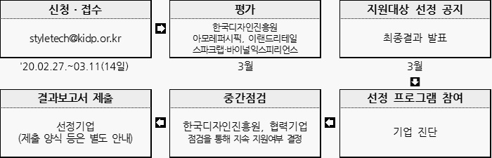 바이널랩 이미지