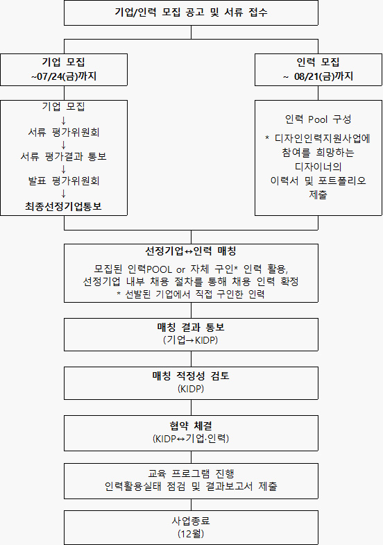 대전창업온라인