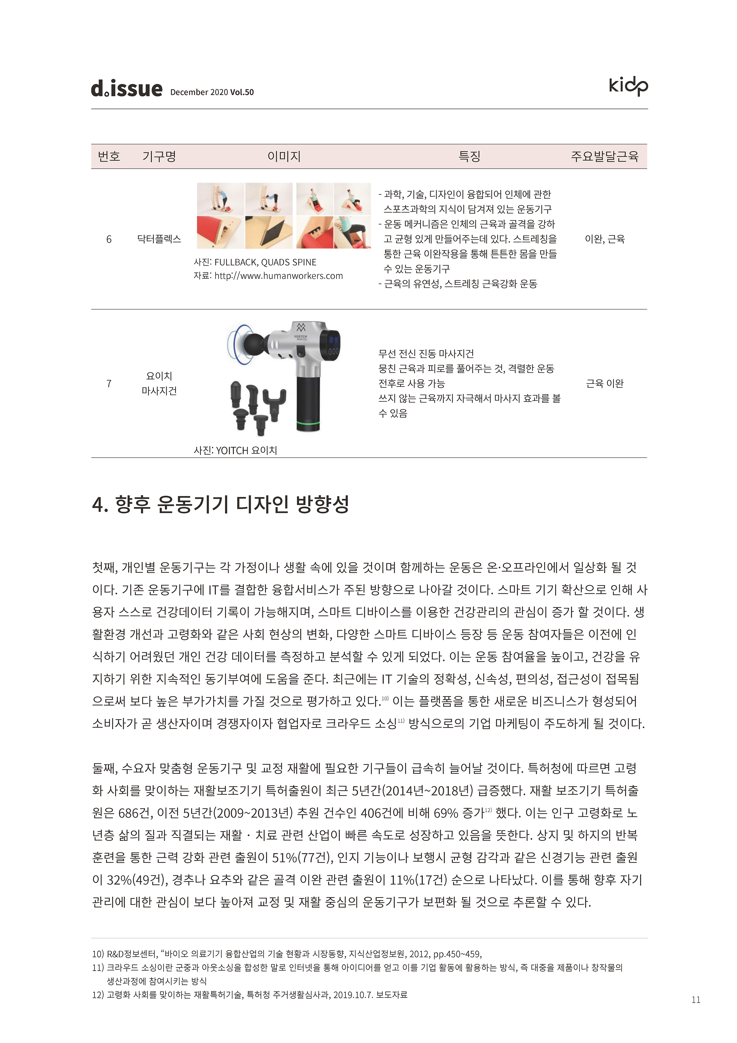 [디자인이슈리포트VOL50] 홈트족을 위한 운동기기 디자인 동향