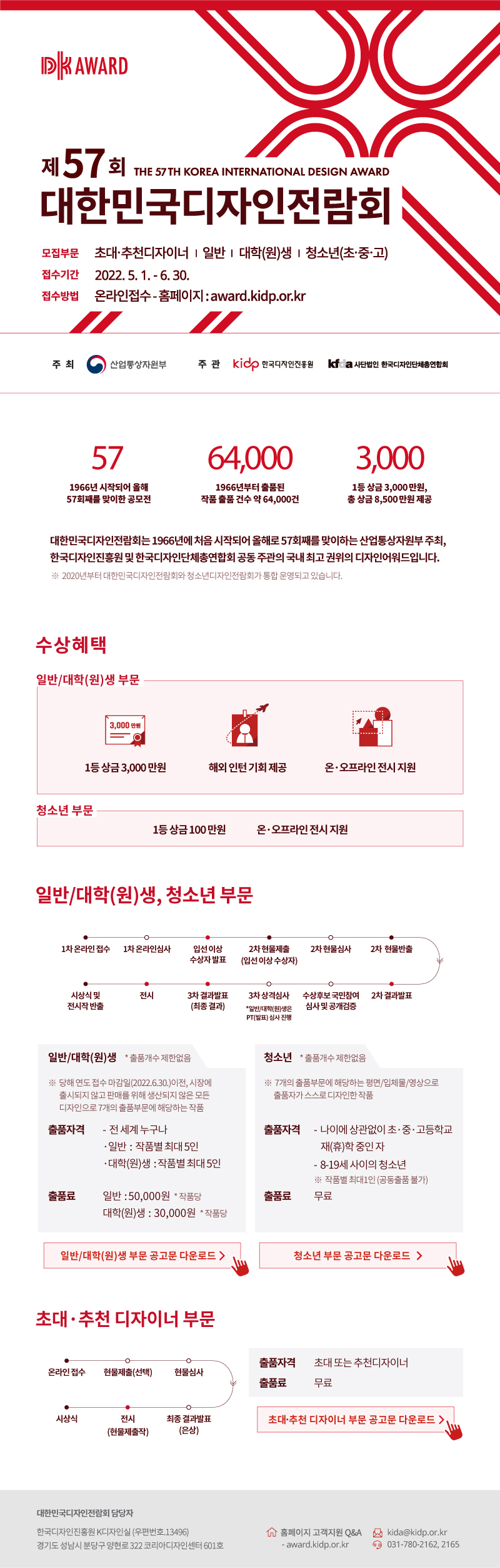 대한민국디자인전람회 개최