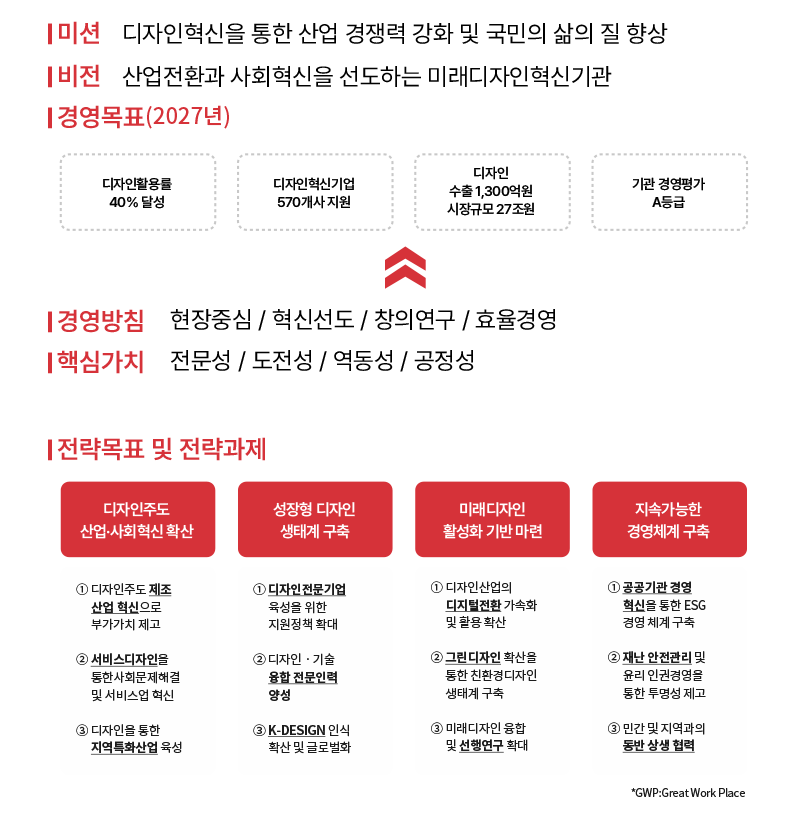 경영폭표