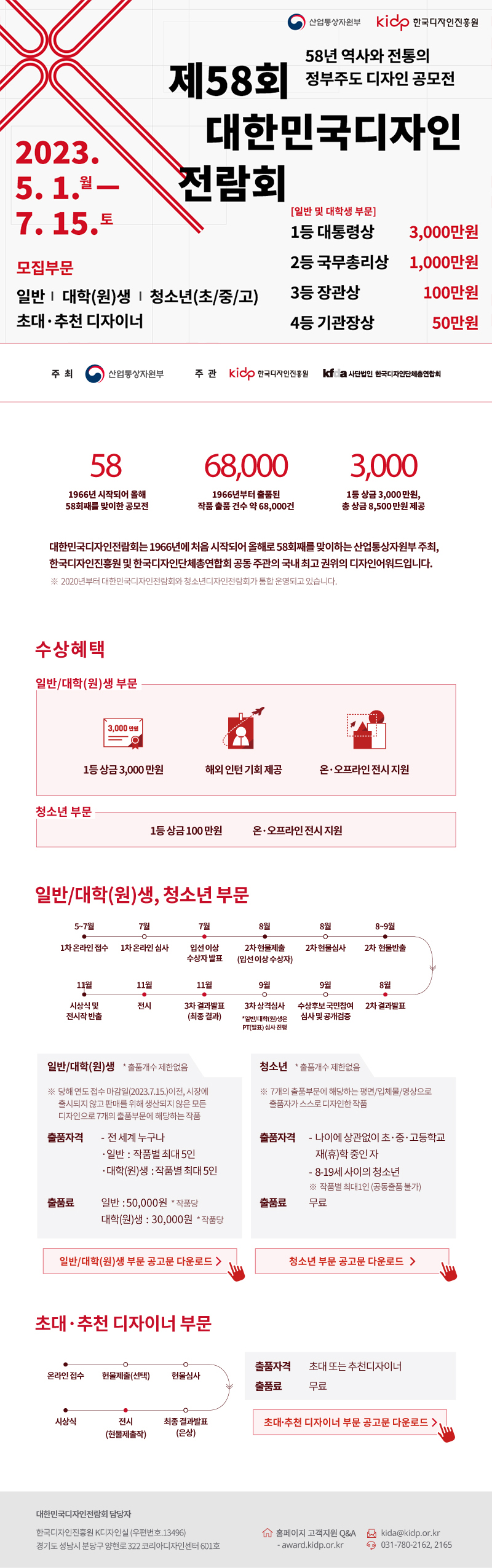대한민국디자인전람회 개최